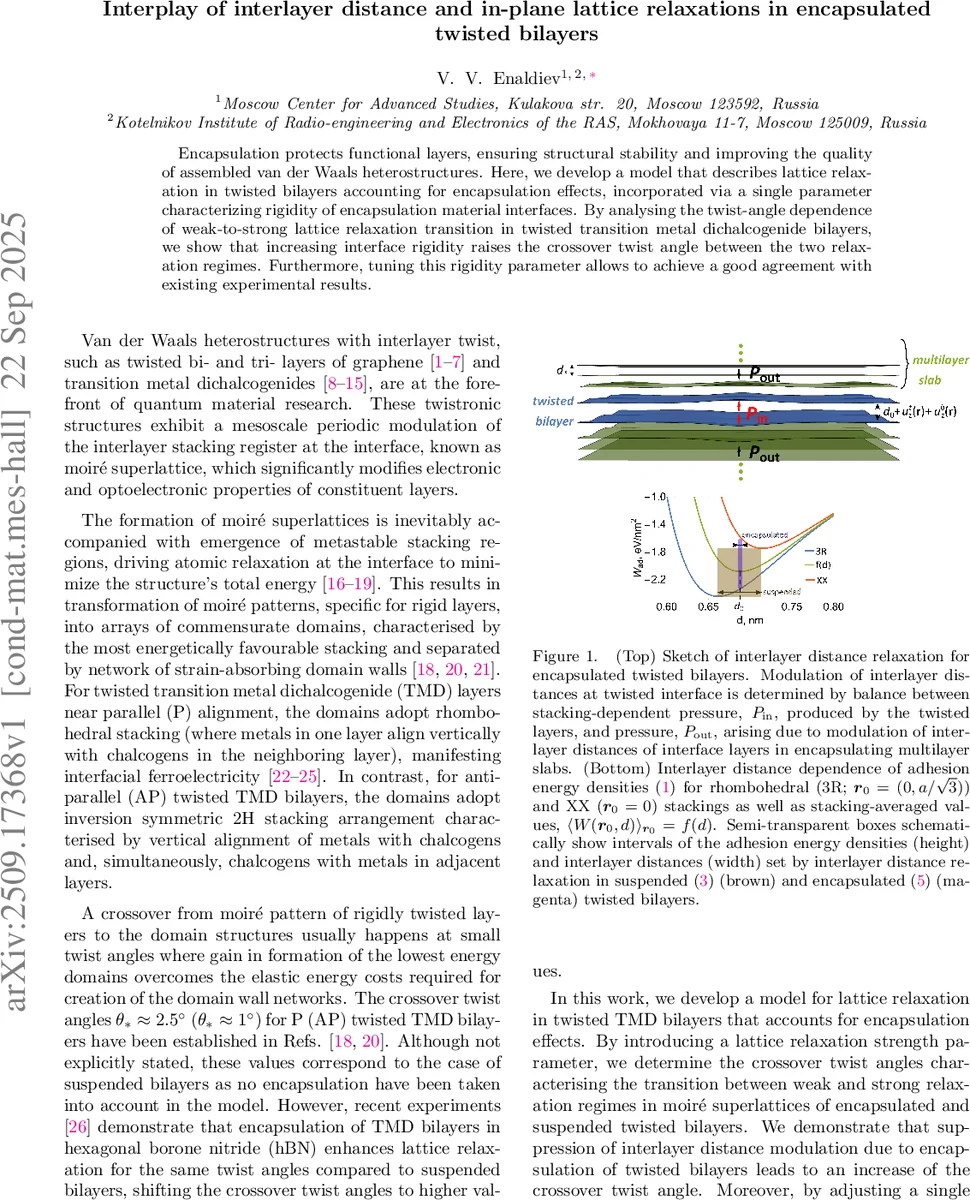 Interplay of interlayer distance and in-plane lattice relaxations in encapsulated twisted bilayers