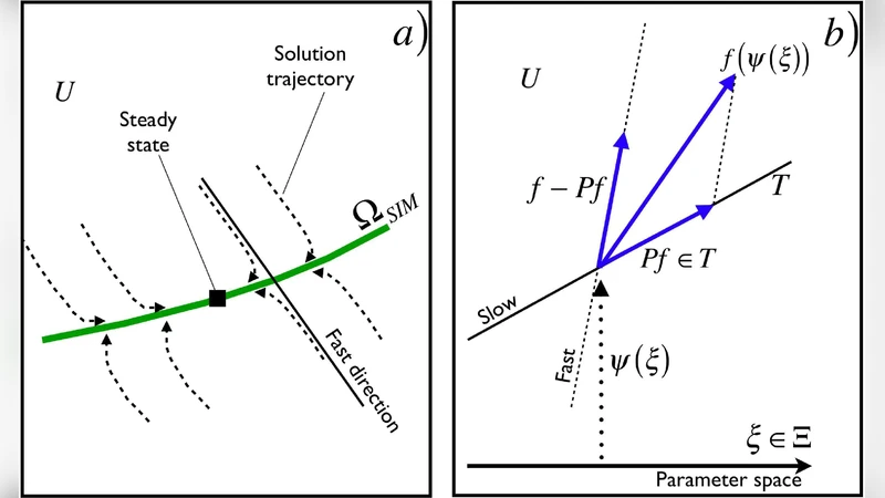 Adaptive simplification of complex multiscale systems