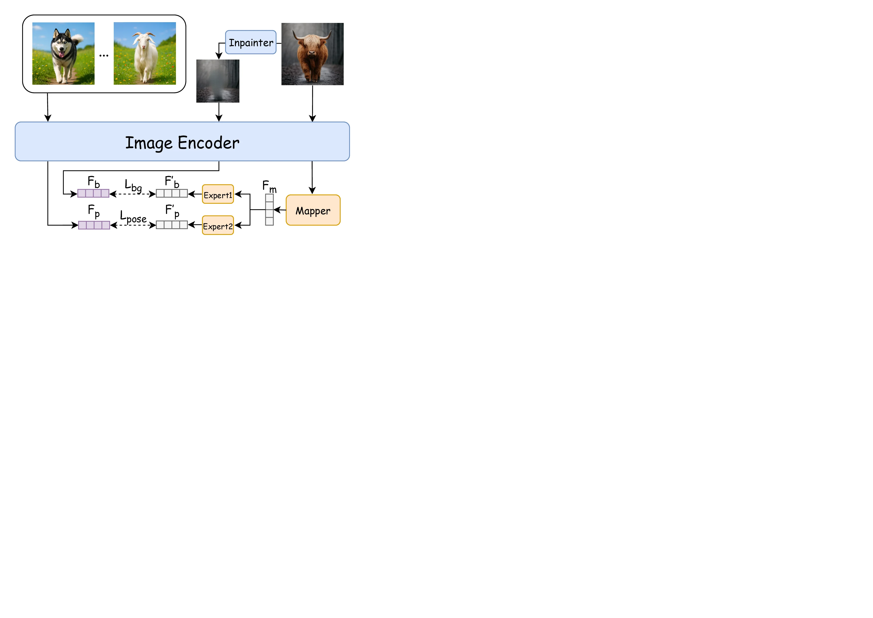 SpotDiff: Spotting and Disentangling Interference in Feature Space for Subject-Preserving Image Generation