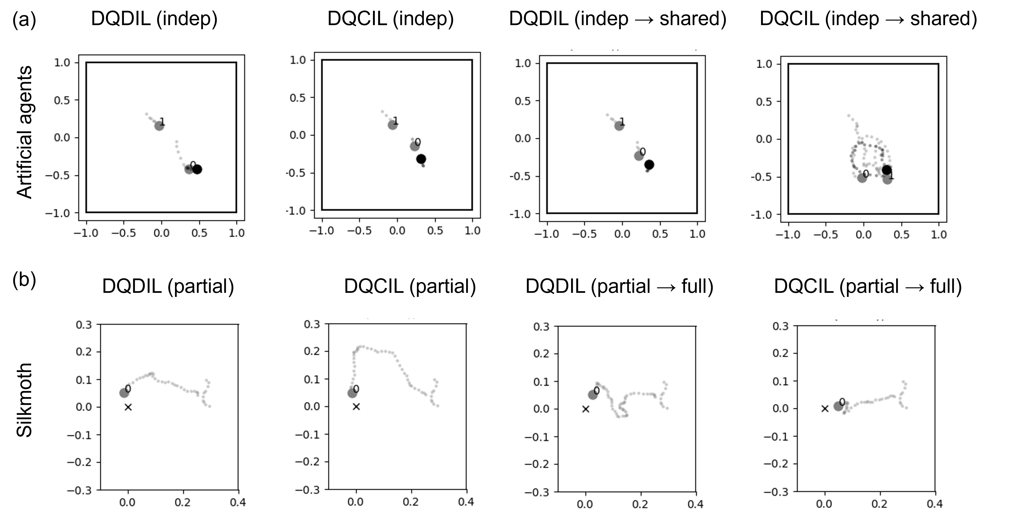 Advancing Routing-Awareness in Analog ICs Floorplanning