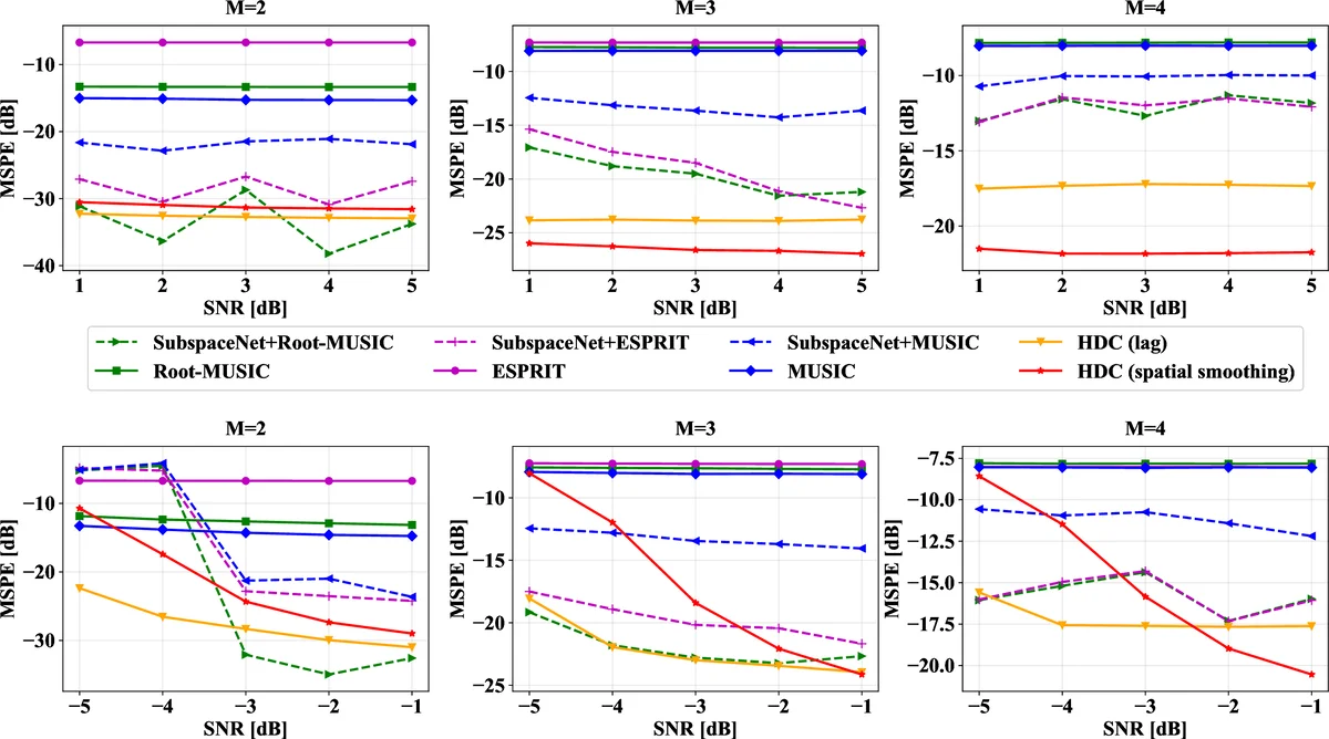 HYPERDOA: Robust and Efficient DoA Estimation using Hyperdimensional Computing