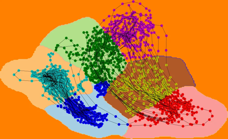 Recurrent Auto-Encoder Model for Large-Scale Industrial Sensor Signal Analysis