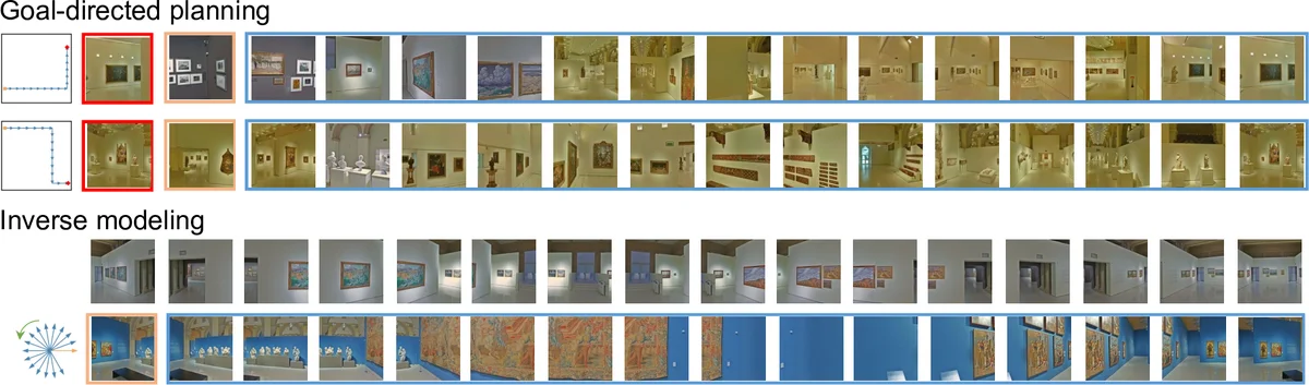 Vector Quantization in the Brain: Grid-like Codes in World Models