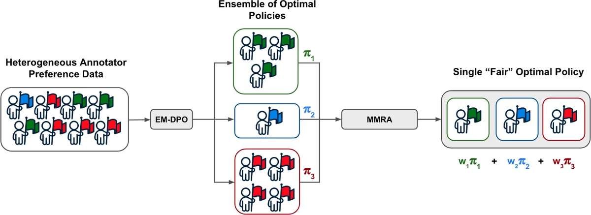 UrbanVLA: A Vision-Language-Action Model for Urban Micromobility