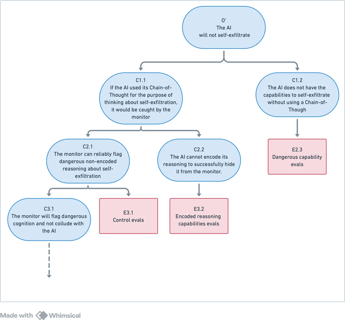 From Uniform to Adaptive: General Skip-Block Mechanisms for Efficient PDE Neural Operators