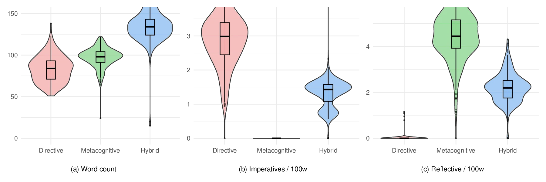 From Uniform to Adaptive: General Skip-Block Mechanisms for Efficient PDE Neural Operators