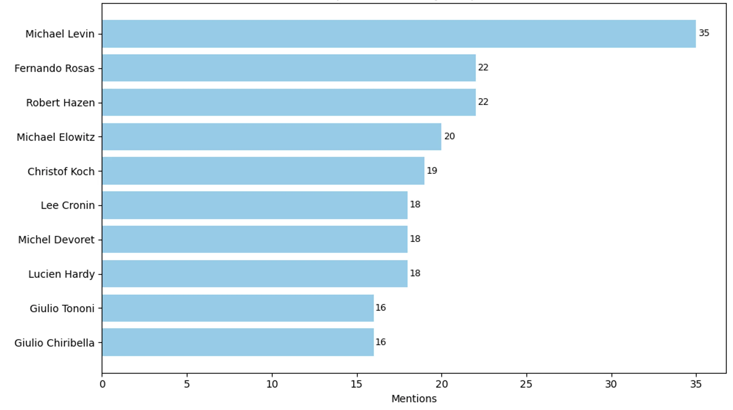 From Uniform to Adaptive: General Skip-Block Mechanisms for Efficient PDE Neural Operators