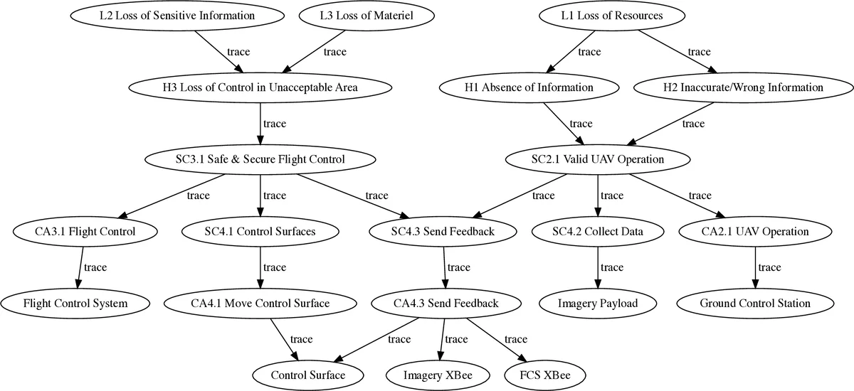 Mission Aware Cyber-physical Security
