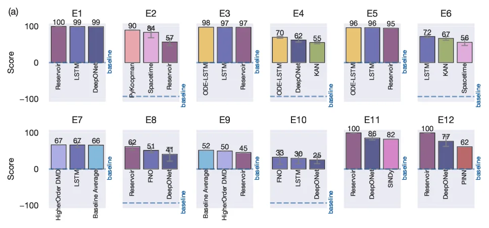 The Era of Agentic Organization: Learning to Organize with Language Models