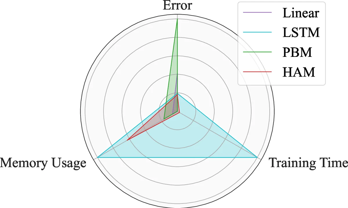 The Era of Agentic Organization: Learning to Organize with Language Models