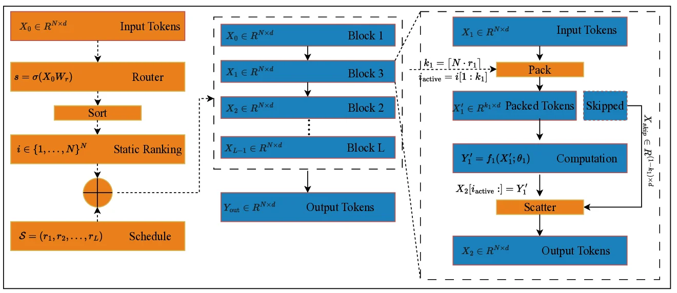 The Era of Agentic Organization: Learning to Organize with Language Models