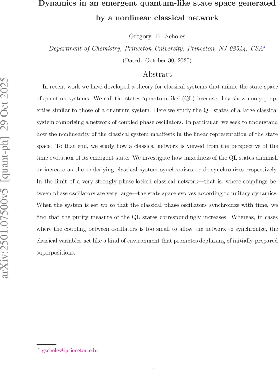 Dynamics in an emergent quantum-like state space generated by a nonlinear classical network