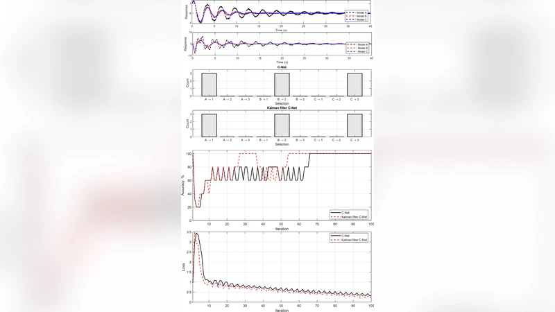 A convolutional neural network deep learning method for model class selection