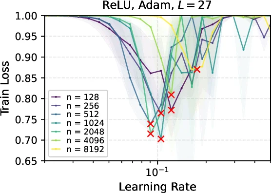 Approximate k-Cover in Hypergraphs: Efficient Algorithms, and   Applications