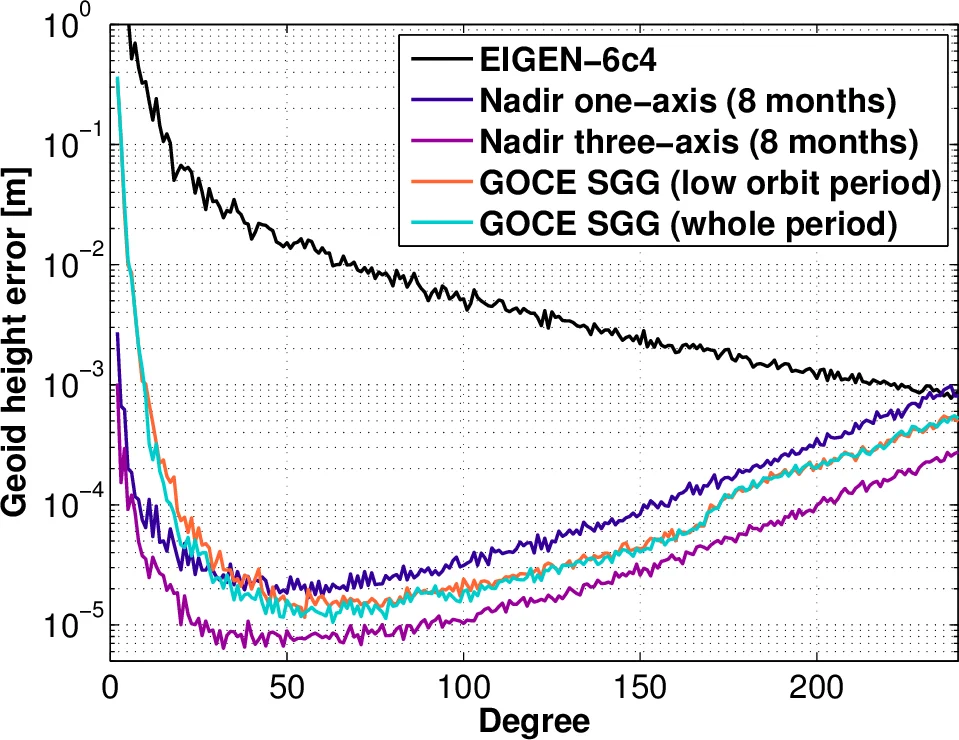 Concept study and preliminary design of a cold atom interferometer for space gravity gradiometry