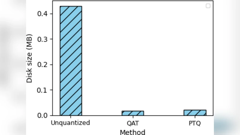 A Quantized VAE-MLP Botnet Detection Model: A Systematic Evaluation of Quantization-Aware Training and Post-Training Quantization Strategies