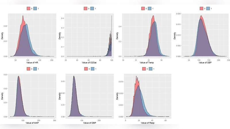 Explainable AI For Early Detection Of Sepsis