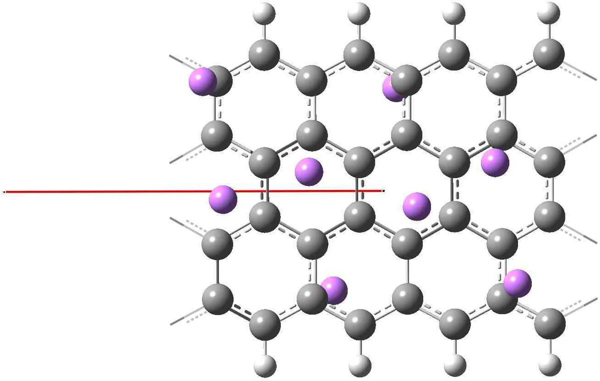 Lithium Adsorbtion on Polyacenes $&$ Zig-zag-edge Graphene Strips