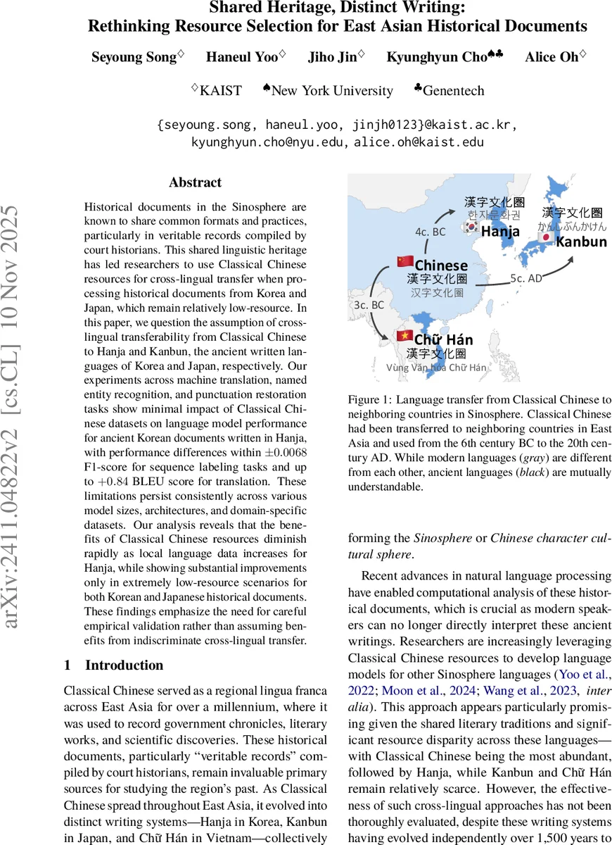 Shared Heritage, Distinct Writing: Rethinking Resource Selection for East Asian Historical Documents