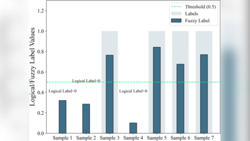 Fuzzy Label: From Concept to Its Application in Label Learning