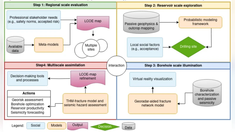 Introducing GeoHEAT: Georadar-aided High-resolution Exploration for Advancing geoThermal energy usage