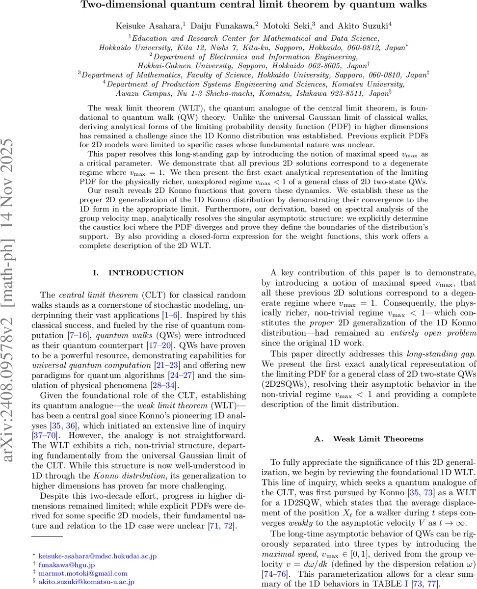 Two-dimensional quantum central limit theorem by quantum walks