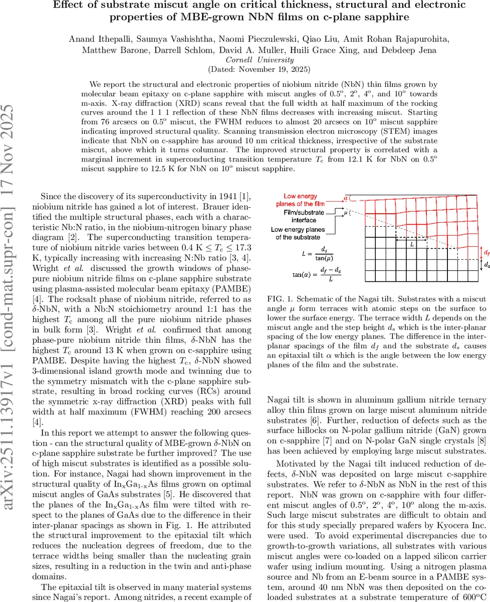 On the Genericity of the Spectrum Intervalization for Multi-Frequency Quasiperiodic Schrödinger Operators