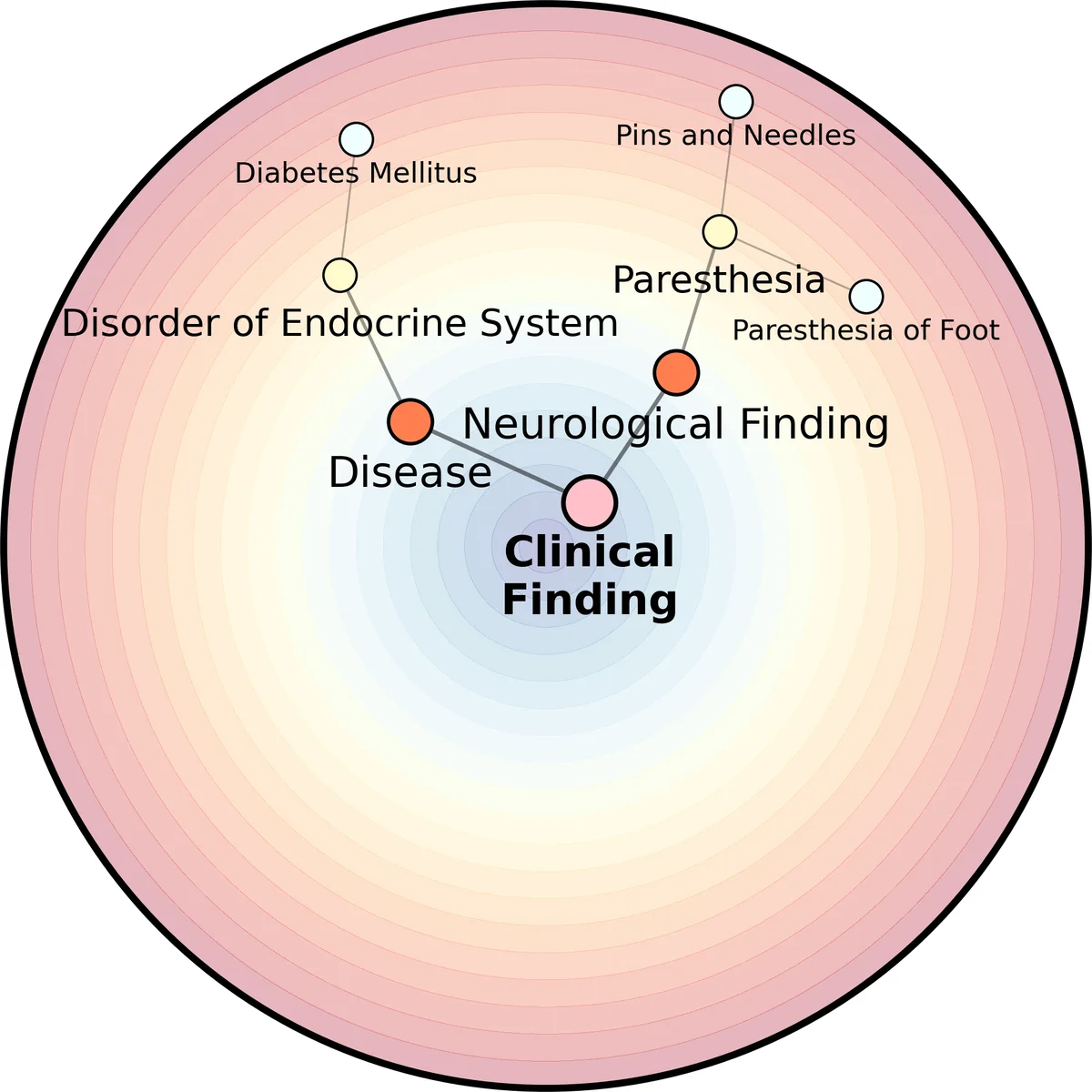 Mastering size and shape of CoPt nanoparticles by flash laser annealing