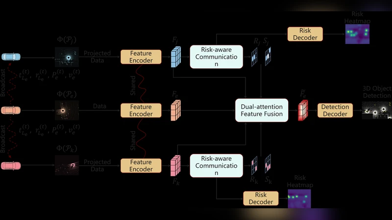 The deformation of the Whitham systems in the almost linear case