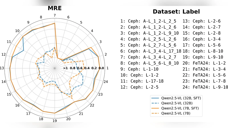 MedVision: Dataset and Benchmark for Quantitative Medical Image Analysis