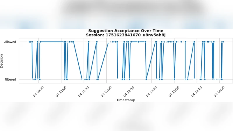 Automatic Keyword Extraction for Text Summarization: A Survey