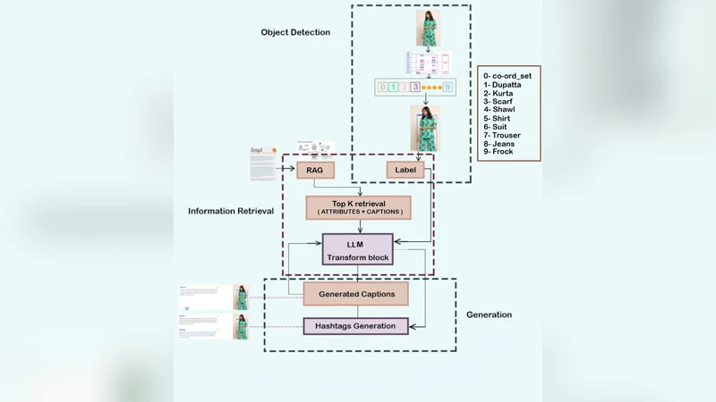 Collectively optimal routing for congested traffic limited by link   capacity