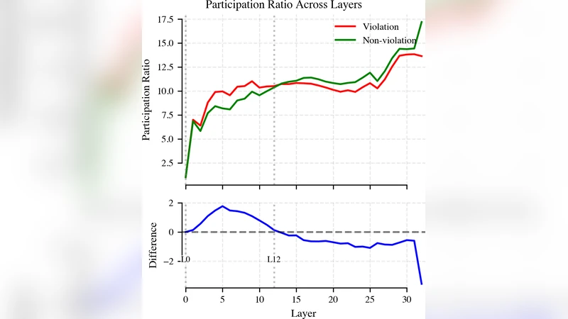 Moving and resizing of the screen objects