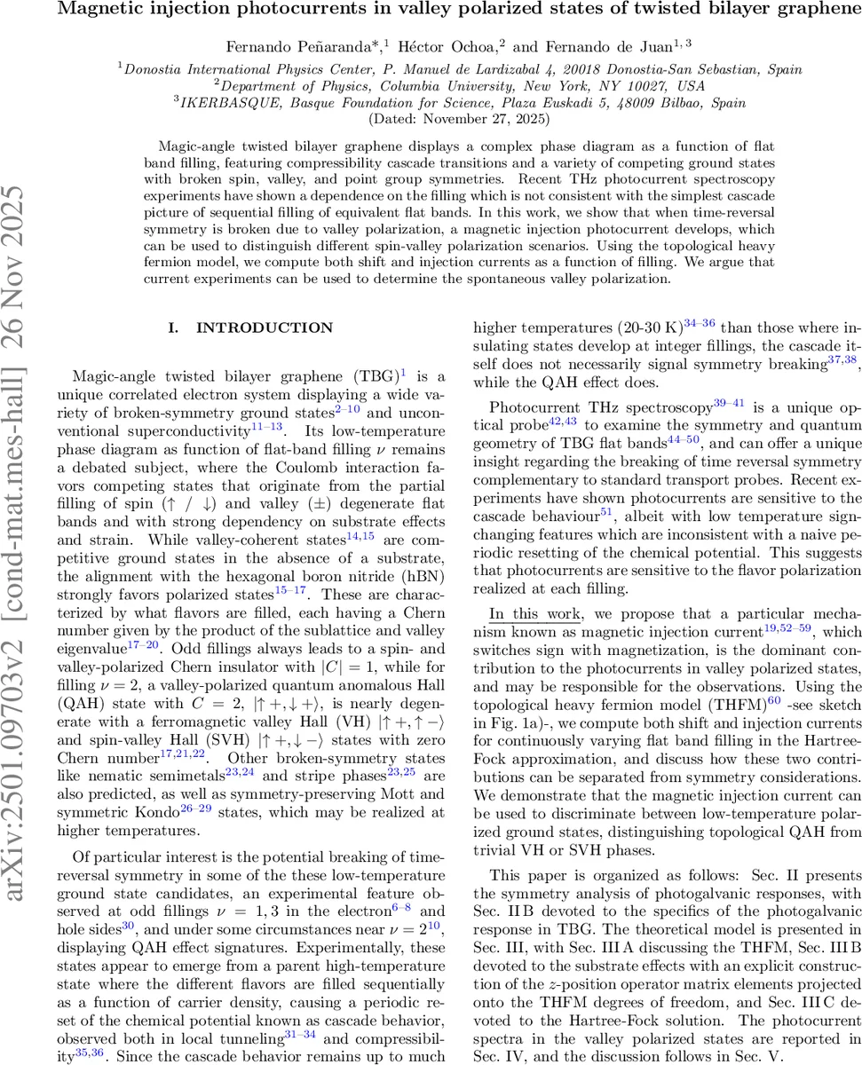 Magnetic injection photocurrents in valley polarized states of twisted bilayer graphene