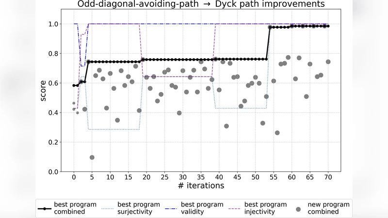 Bivariate linear mixed models using SAS proc MIXED