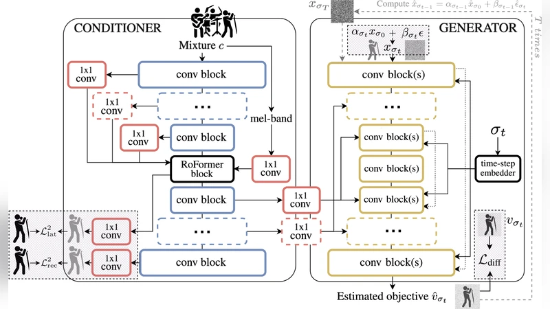 Generating Separated Singing Vocals Using a Diffusion Model Conditioned on Music Mixtures