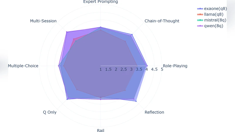 The packing chromatic number of the square lattice is at least 12