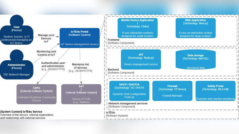 IoTEdu: Access Control, Detection, and Automatic Incident Response in Academic IoT Networks
