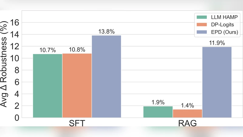 Ensemble Privacy Defense for Knowledge-Intensive LLMs against Membership Inference Attacks