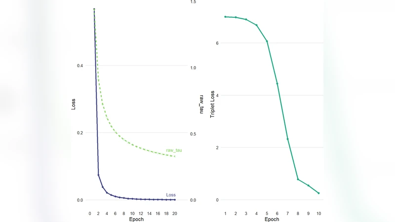 Learning Robust Representations for Malicious Content Detection via Contrastive Sampling and Uncertainty Estimation