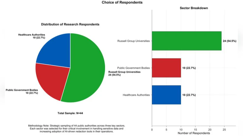 AI-Driven Document Redaction in UK Public Authorities: Implementation Gaps, Regulatory Challenges, and the Human Oversight Imperative