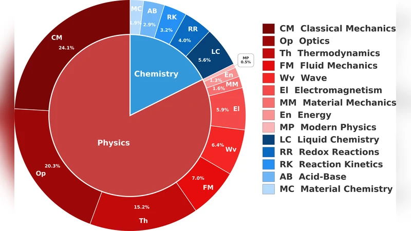 A Study of Medium Access Control Protocols for Wireless Body Area   Networks