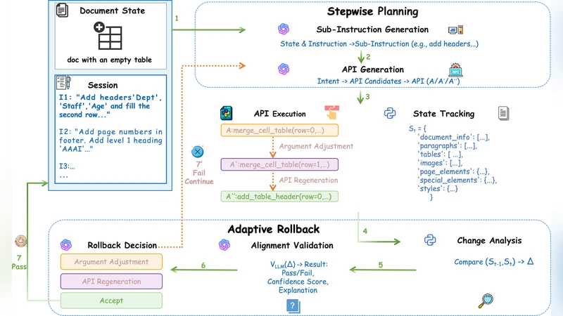 3D Building Model Fitting Using A New Kinetic Framework