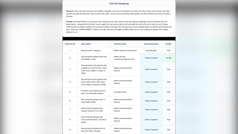 The AI Consumer Index (ACE)