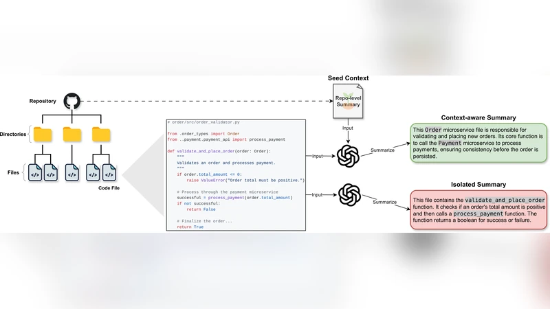 Natural Language Summarization Enables Multi-Repository Bug Localization by LLMs in Microservice Architectures