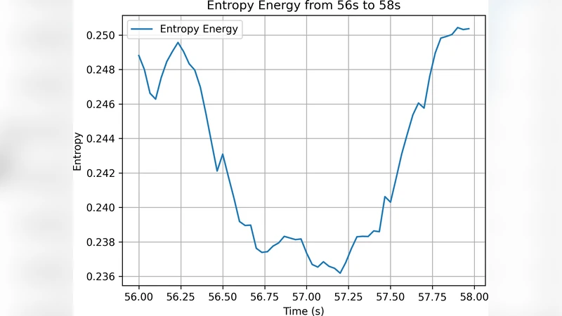 ESPADA: Execution Speedup via Semantics Aware Demonstration Data Downsampling for Imitation Learning