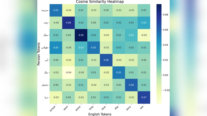 Learning to map source code to software vulnerability using code-as-a-graph