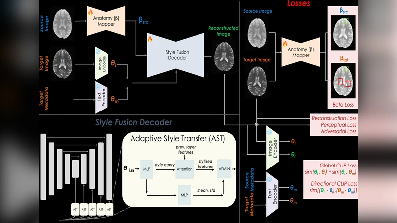Localizing subcategories in the Bootstrap category of separable   C*-algebras