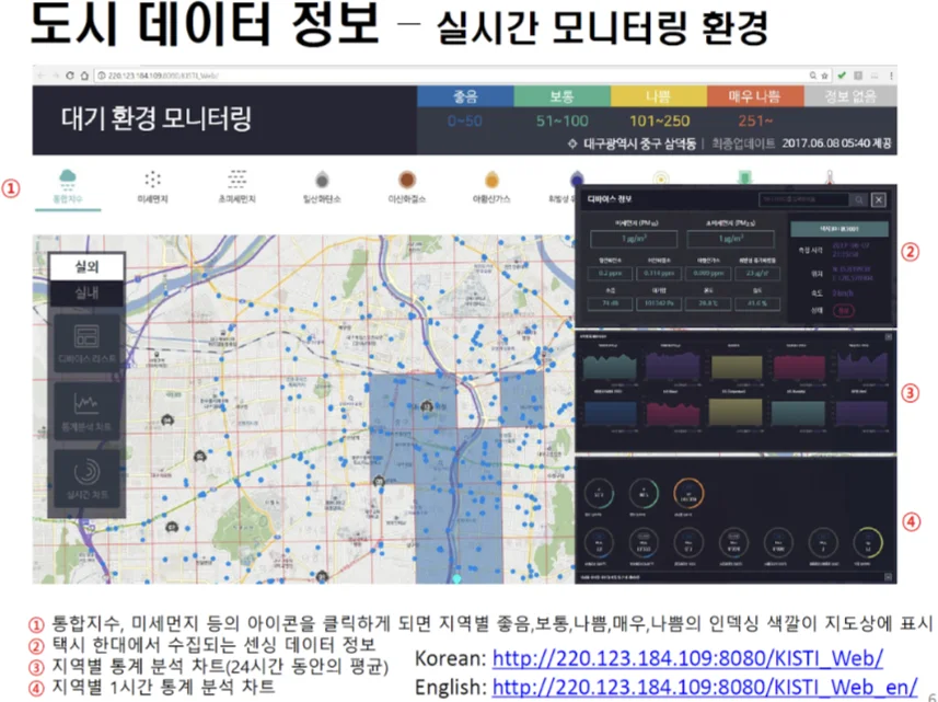 Real-time Air Pollution prediction model based on Spatiotemporal Big data