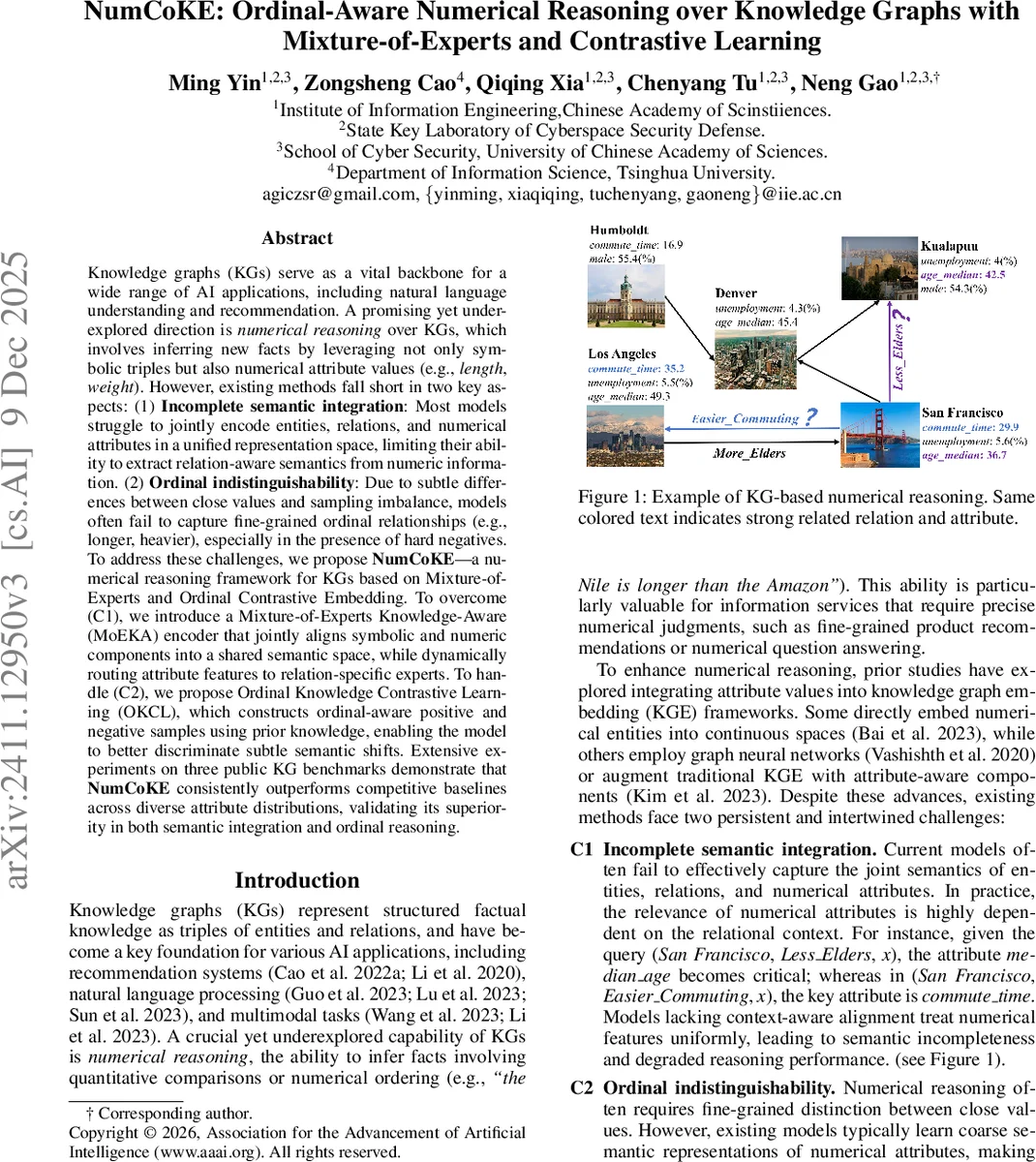 Dynamics of multidimensional Simple Clock Auctions